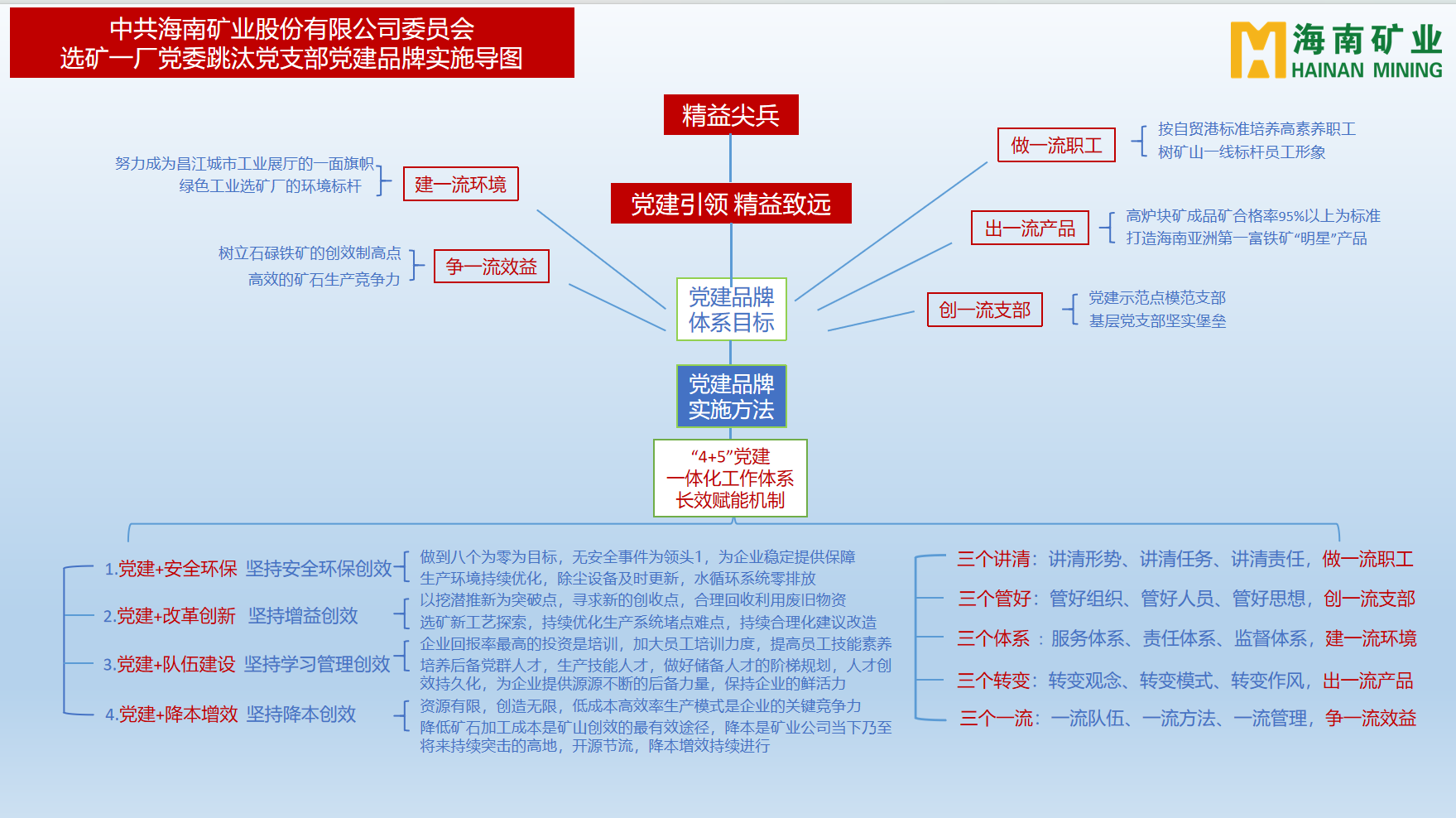 海南矿业多个党支部获海南省国资委表彰3.png